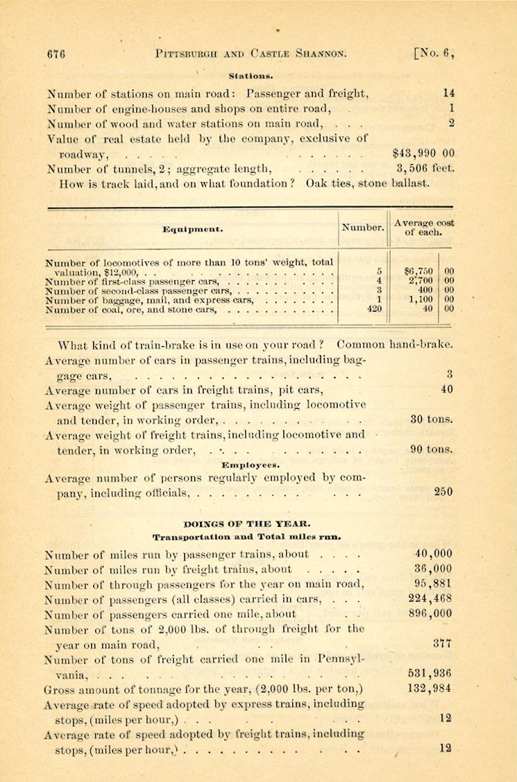 PCSRR Annual Report -1882
