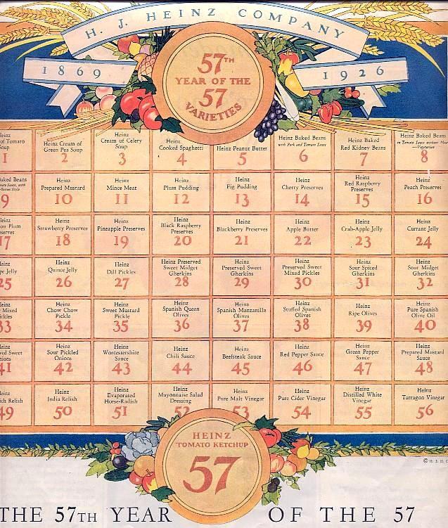 1926 Heinz calendar showing the
57 varieties of Heinz products.