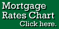 Mortgage Rates